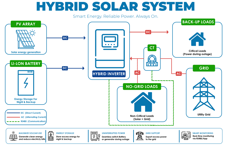 Hybrid Solar System Diagram